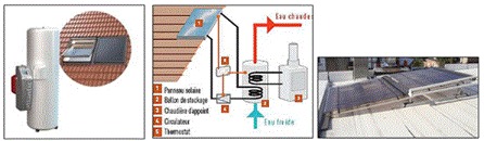 Installatie van een zonneboiler