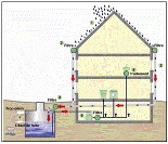 Montage regenwatertank