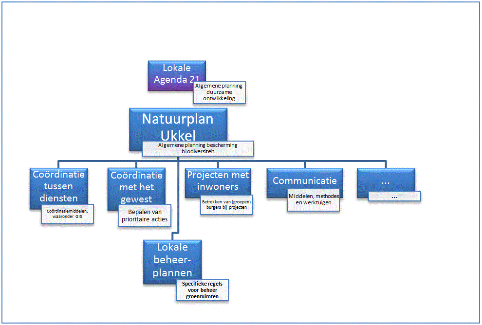 NPU: schema met aangekaarte thema’s